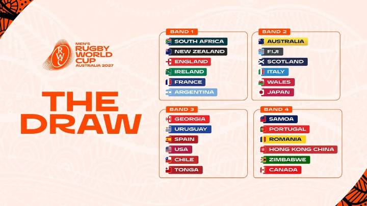 Mundial de Rugby 2027: así será el sorteo de la próxima Copa del Mundo