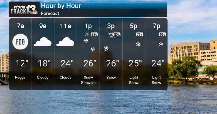 Snow Expected for Afternoon Commute