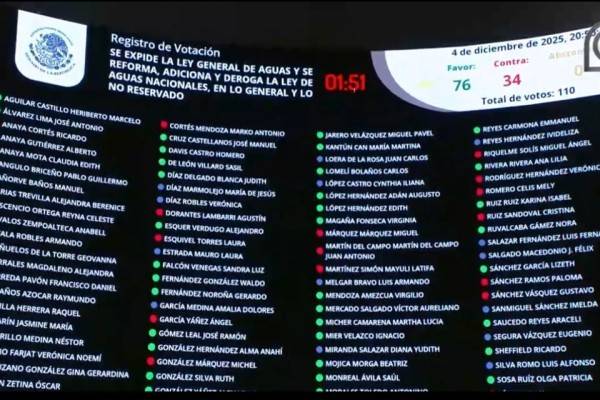 Avala Senado reforma a Ley de Aguas