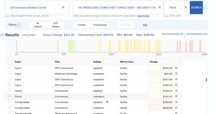Find your medical procedure prices, compare costs between hospitals on new, free website