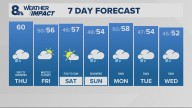 Portland weather forecast for Portland and Vancouver metro area