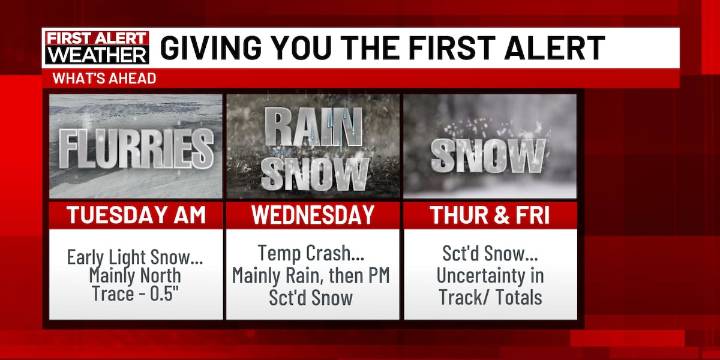 First Alert Forecast: Tracking more chances for snow this week... and some rain too!