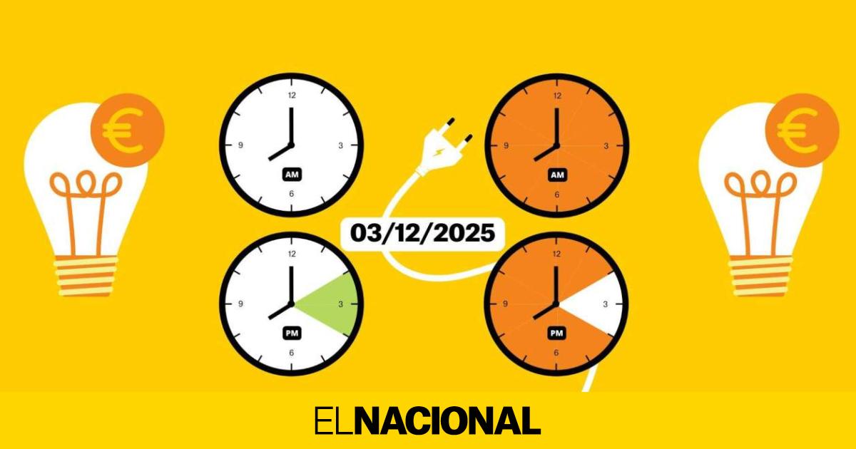 Precio de la luz de hoy, 3 de diciembre de 2025, por horas: ¿cuándo es más barato poner la lavadora?
