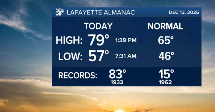 Potent cold front tomorrow drops temperatures below freezing