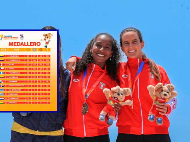 Juegos Bolivarianos 2025: Perú roza el segundo lugar del medallero