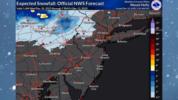 Some snow, mostly rain today. More snow possible in N.J. weekend forecast.