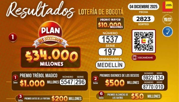 Resultados de la lotería de Bogotá y del Quindío, para el sorteo del 4 de diciembre