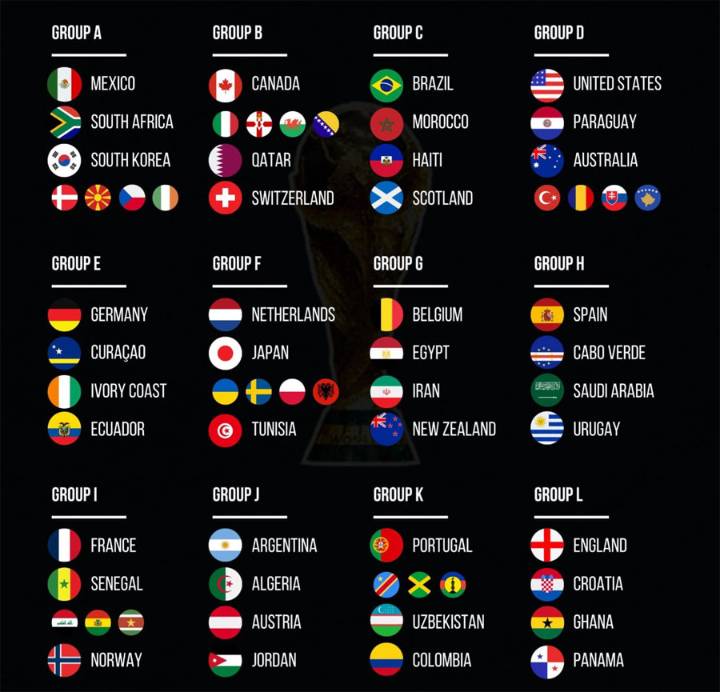 Composición de los 12 grupos del Mundial 2026