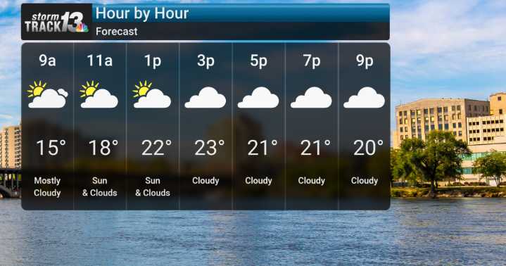 Frigid Air and Lingering Winter Feel