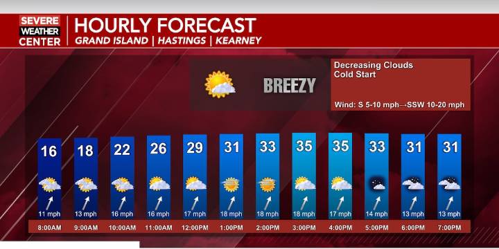 Temperatures warm into the weekend ahead of our next precipitation chance