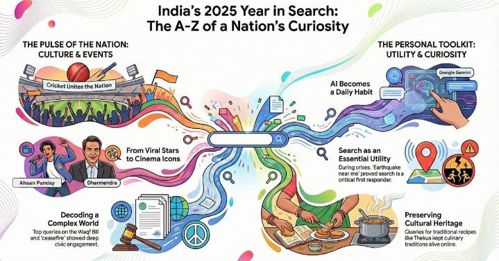 Year in Google Search: Operation Sindoor, IPL rule search trends