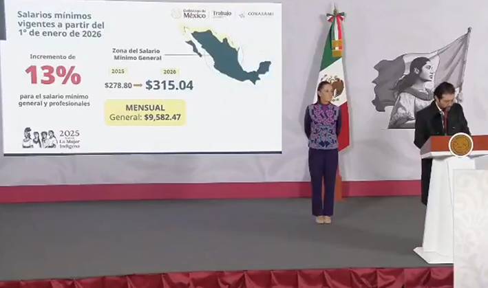 Sheinbaum anuncia aumento del 13% al salario mínimo para 2026
