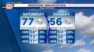 Friday fog and a weekend cold front
