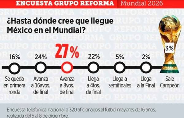 Confían, al menos, en quinto partido