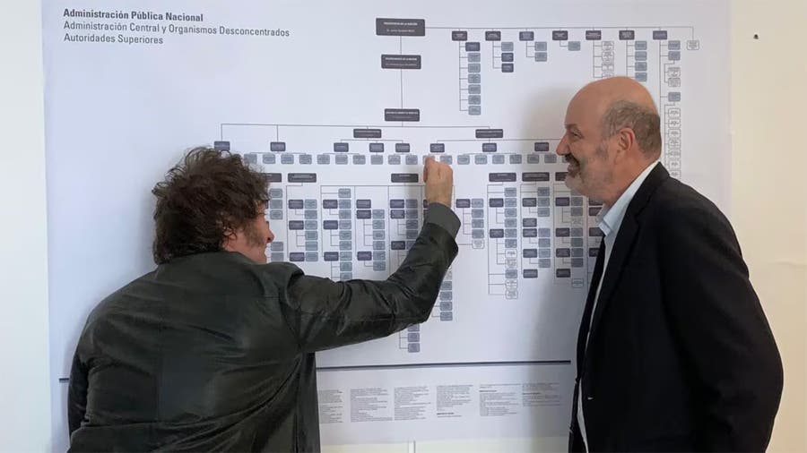 El Gobierno acelera la motosierra y prepara un recorte en organismos descentralizados y empresas públicas