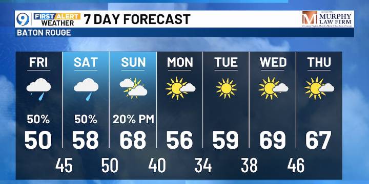 Cloudy, cold, and wet weather continue into the weekend