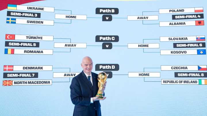 ¿Cuándo y A Qué Hora Sale el Calendario del Mundial 2026? Revelación de Fechas, Horarios y Sedes