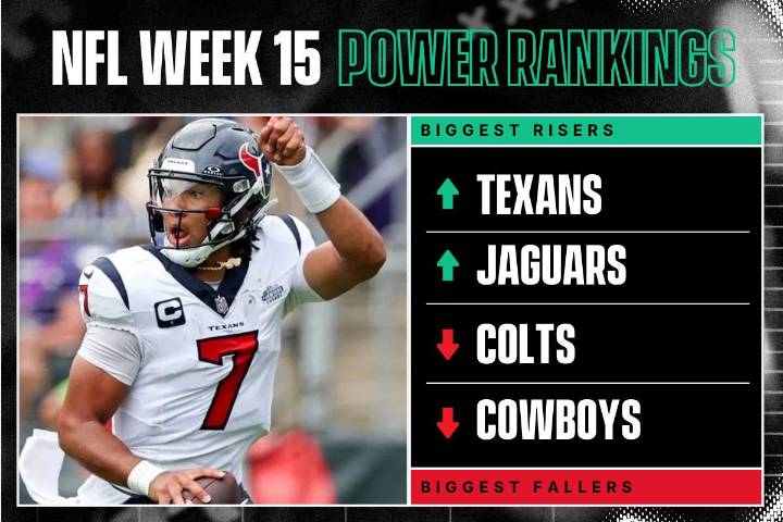 NFL Week 15 Power Rankings: Texans & Jaguars, Cowboys & Colts Fall