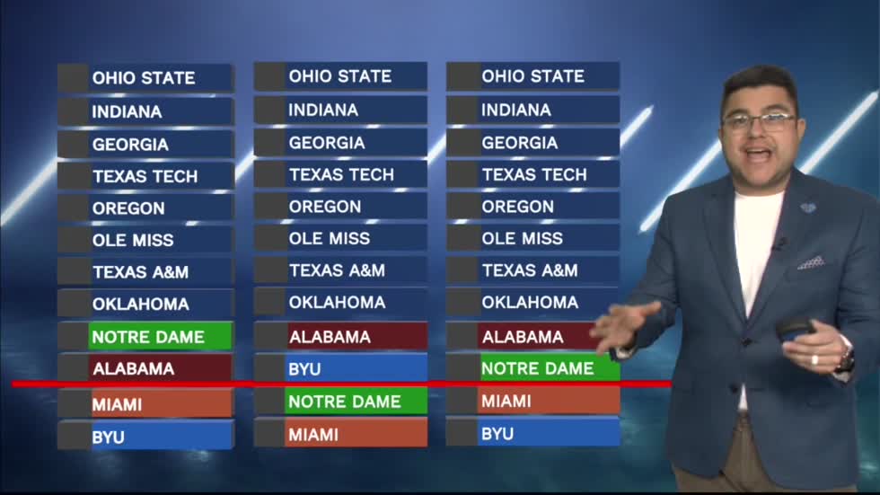 Ranking scenarios for Notre Dame