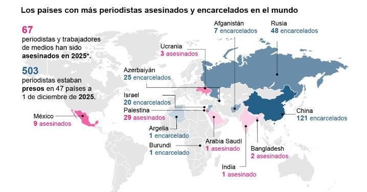 Señala RSF a Gaza como el lugar más peligroso para la prensa, seguido de México