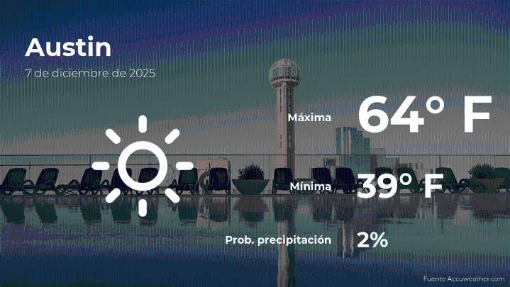 Austin: el tiempo para hoy domingo 7 de diciembre