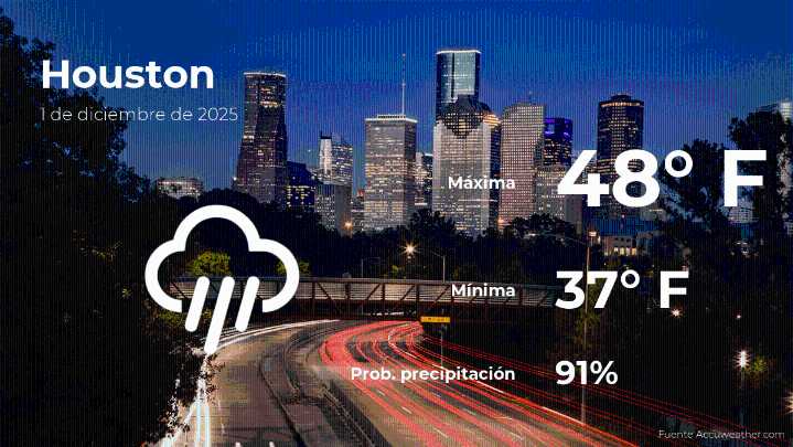 Pronóstico del clima en Houston para este lunes 1 de diciembre