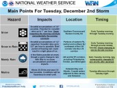 Lehigh Valley winter storm forecast: Snow totals reduced, but potential travel disruptions remain