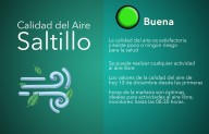 Calidad del aire hoy 14 de diciembre a las 20:00 horas es buena para realizar actividades al aire libre