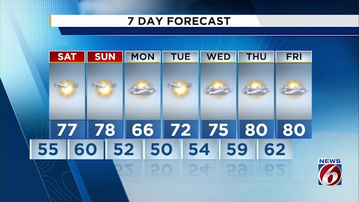 Central Florida warms up before a quick shot of cold air returns