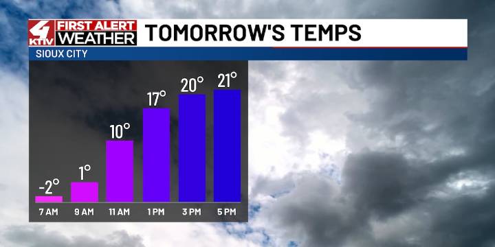 Very cold conditions to continue into Thursday with a snow chance out there for the weekend