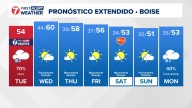 Clima en Boise en Español, Pronóstico del tiempo en Idaho de KTVB