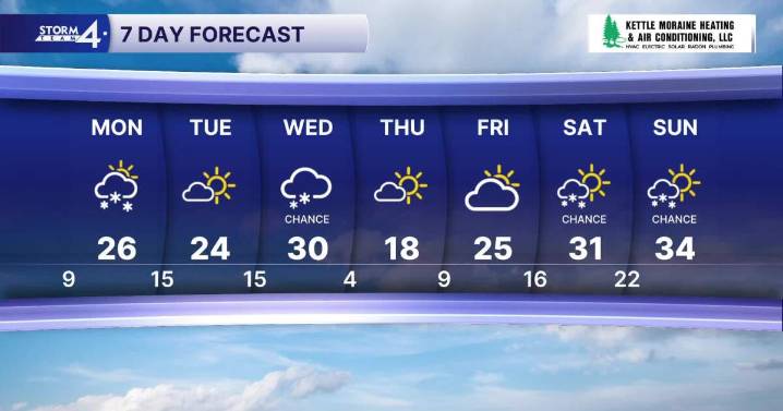 Southeast Wisconsin weather: Some snow and a lot of cold this week