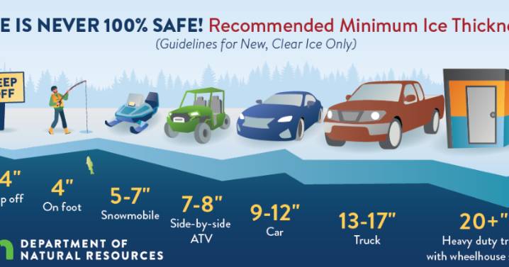 Minnesota Department of Natural Resources gives ice safety tips