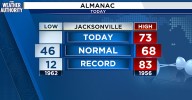 Above normal highs this weekend in Southeast Georgia, Northeast Florida, before the big chill arrives Monday morning