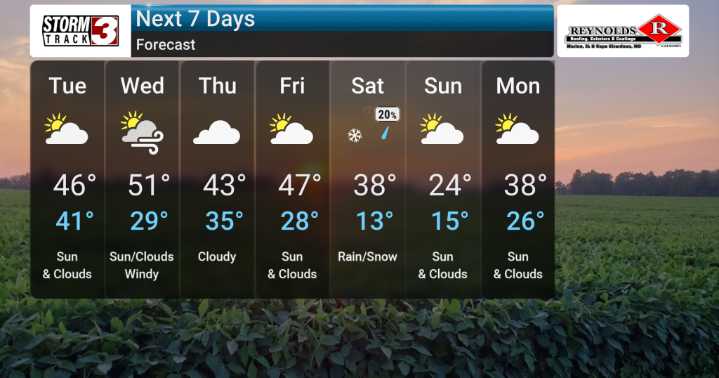 Warm Up Gives Way to Arctic Chill