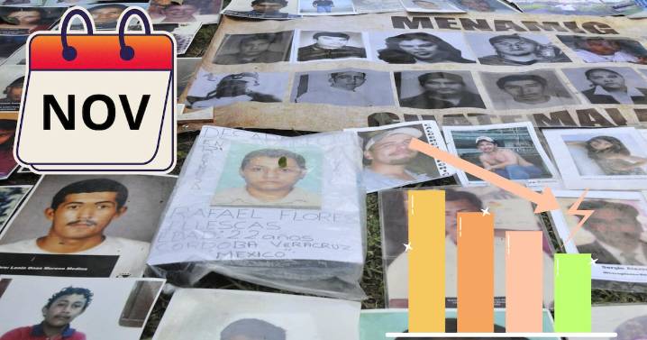 Caen 44% las desapariciones en seis años: noviembre marca récord a la baja
