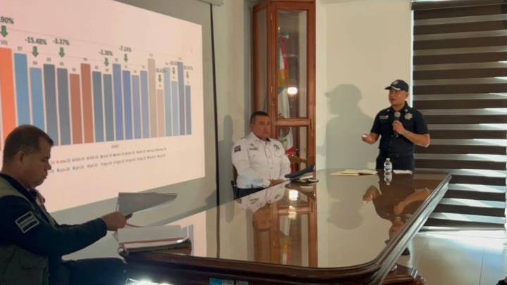 Rinde frutos estrategia de seguridad en Cuautlancingo: incidencia delictiva se mantiene a la baja
