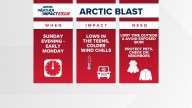 Weather Impact Alert: Arctic blast to bring bone-chilling cold to the Carolinas