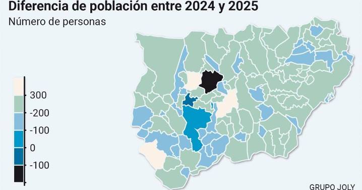 Jaén pierde población en 2025, aunque algunos municipios como Linares logran despuntar y crecen