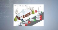Winter reminders for garbage and recycling cart placement