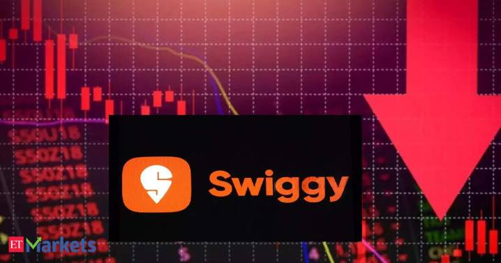 Bruised but not beaten? Swiggy shares down 24% YTD, but a reversal may be on the cards