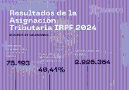Las asignaciones a la Iglesia aumentan con más de 75.000 contribuyentes salmantinos