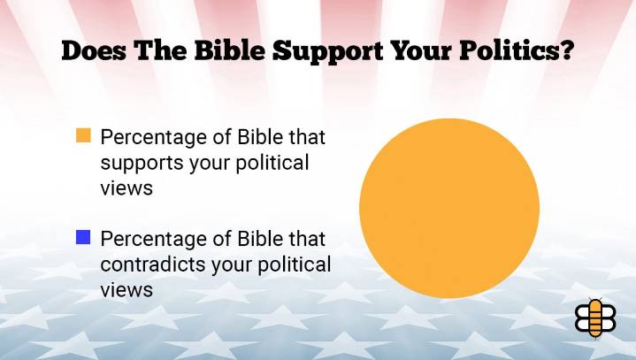 New Study Confirms The Bible Supports Your Political Views Entirely