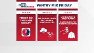 Weather Impact Alert Friday: Winter weather and cold rain incoming