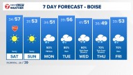 Boise area, southwest Idaho weather forecast from KTVB