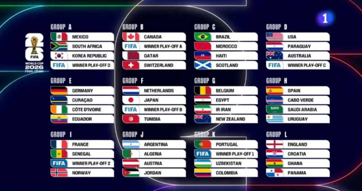 Así quedaron formados los 12 grupos del Mundial 2026