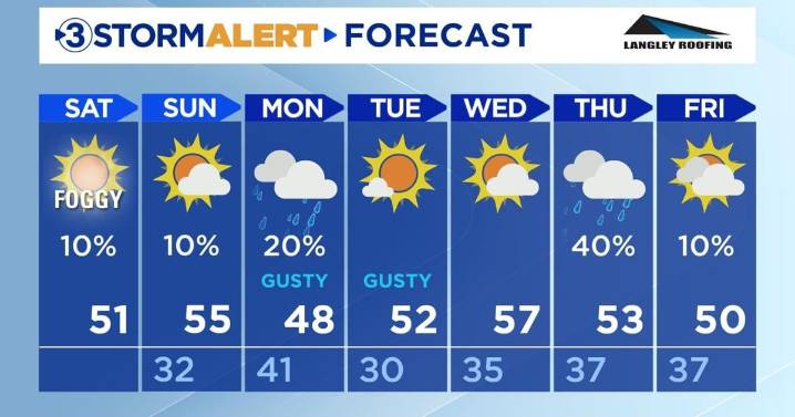 Near and below freezing temperatures tonight before a slight warm