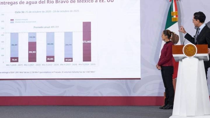 México y EU realizan quinta reunión del año para lograr acuerdo de agua