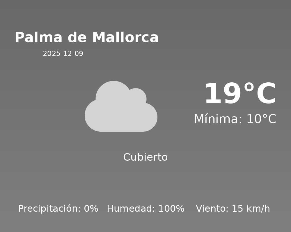 El tiempo hoy 9 de Diciembre de 2025 en Palma de Mallorca según AEMET
