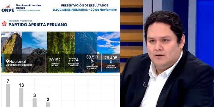 Enrique Valderrama es el candidato presidencial oficial del APRA, con el 75% de actas procesadas por la ONPE: ¿quién es?